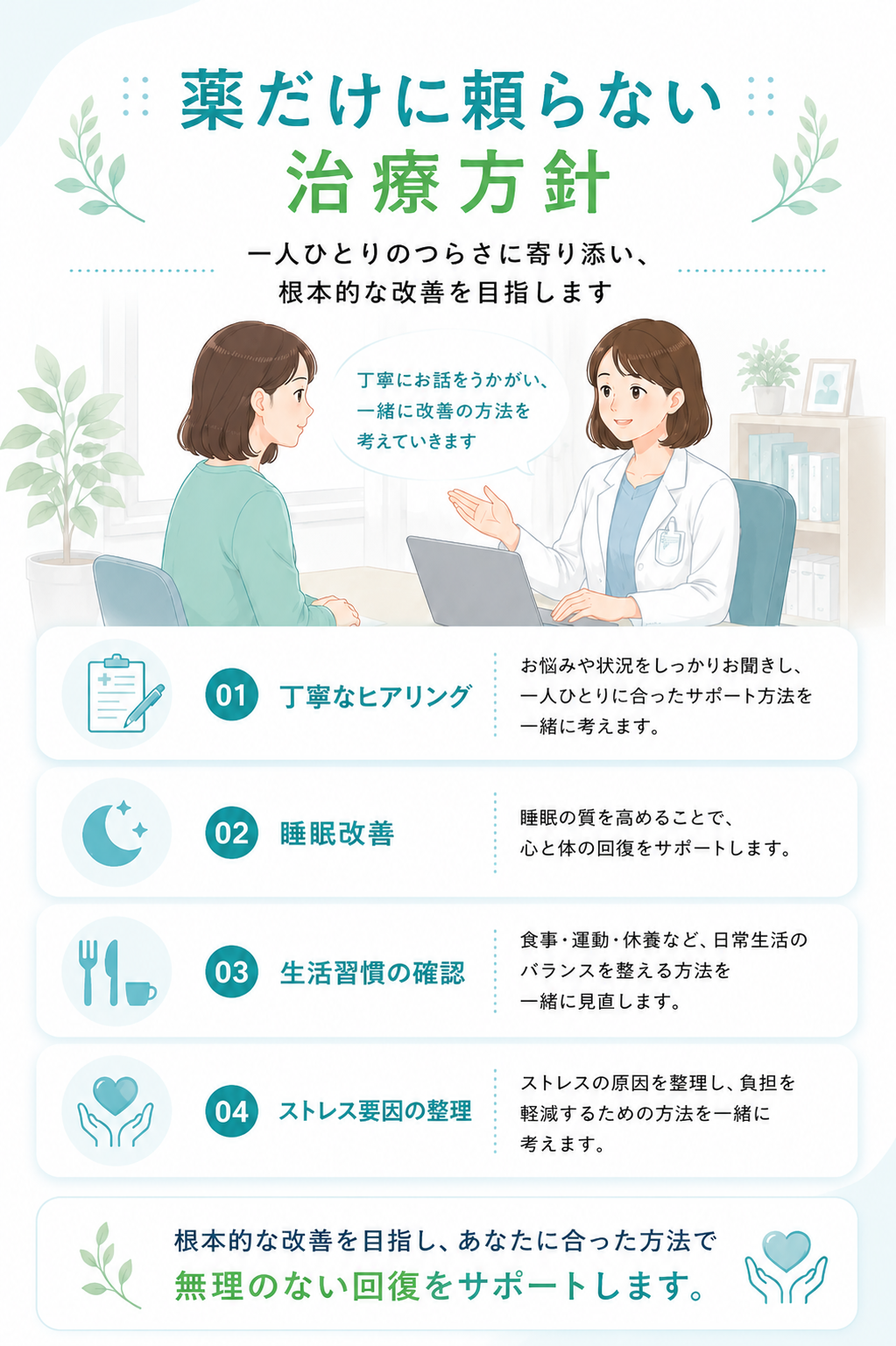 薬だけに頼らない治療方針の説明